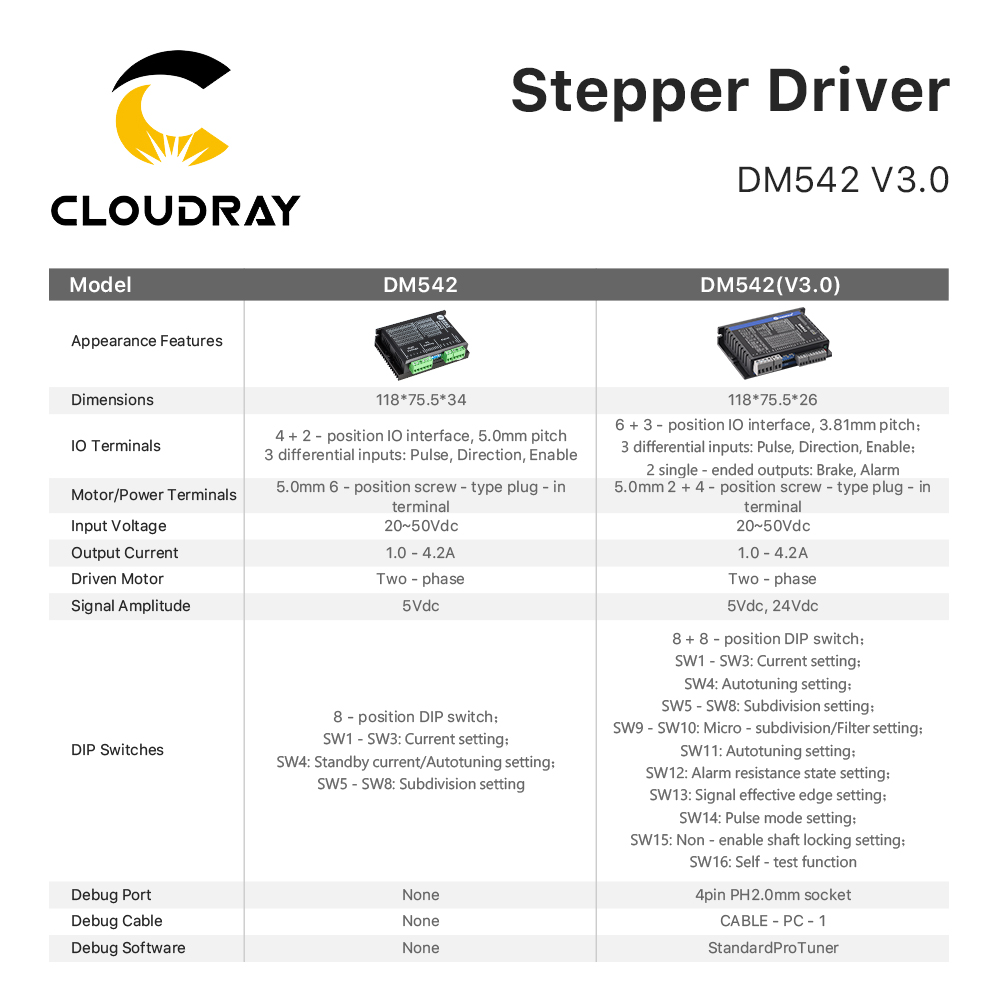 Leadshine DM542 2 Phase Steppe - Stepper Motor Nema17 recension och pris