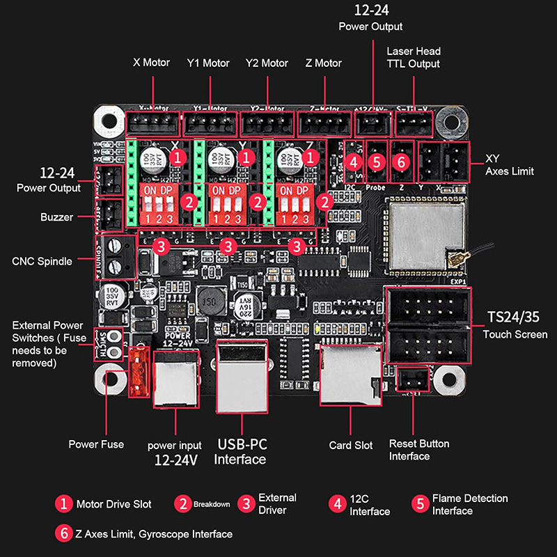 Makerbase MKS DLC32 V2.1 32Bit - Lm8Uu Bearing recension och pris