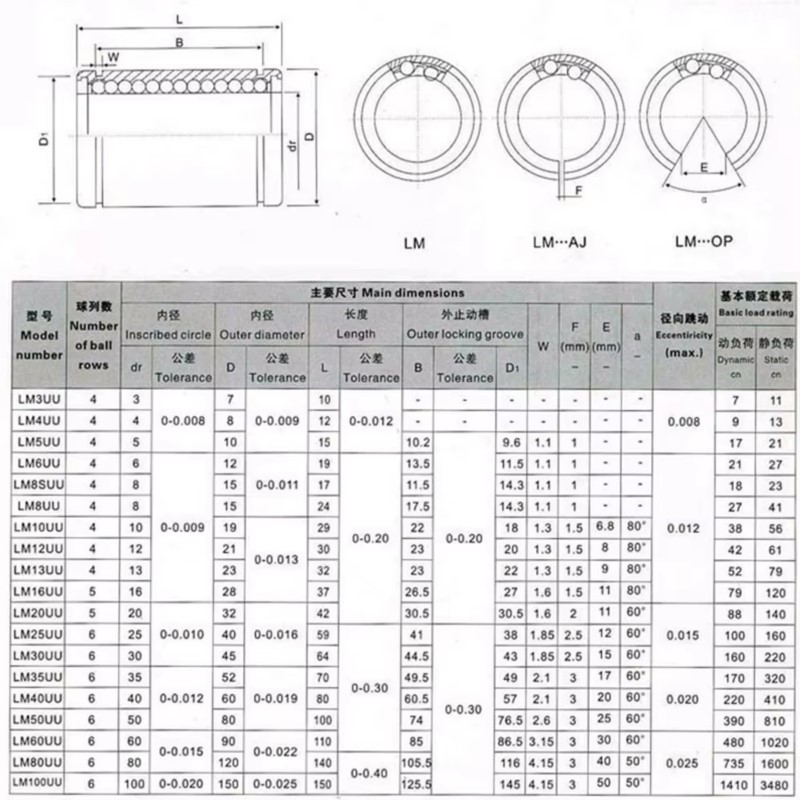 4/10pcs LM3UU LM4UU LM5UU LM6U - Lm8Uu Bearing recension och pris