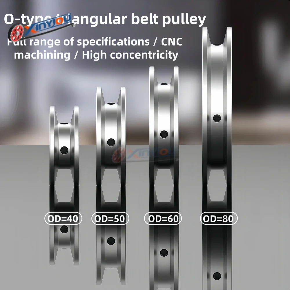 O-Type Z-Type M-Type Triangula - V Slot Wheel recension och pris