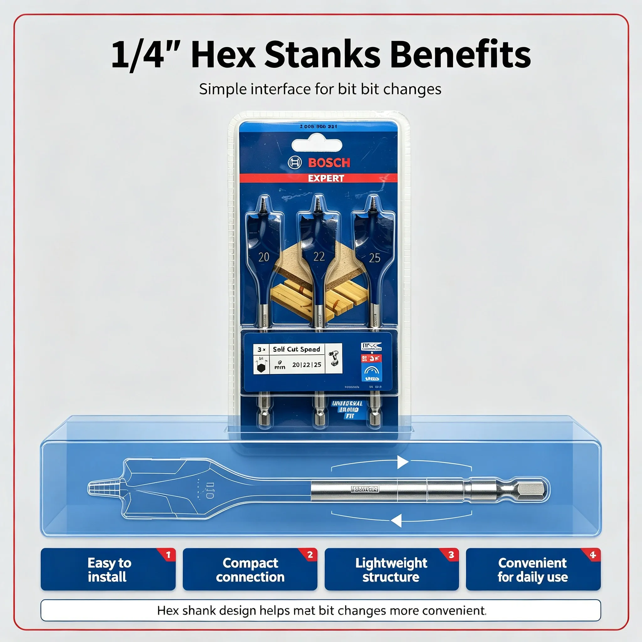 Bosch Expert Series Drill Bits - Drill Bit Set recension och pris