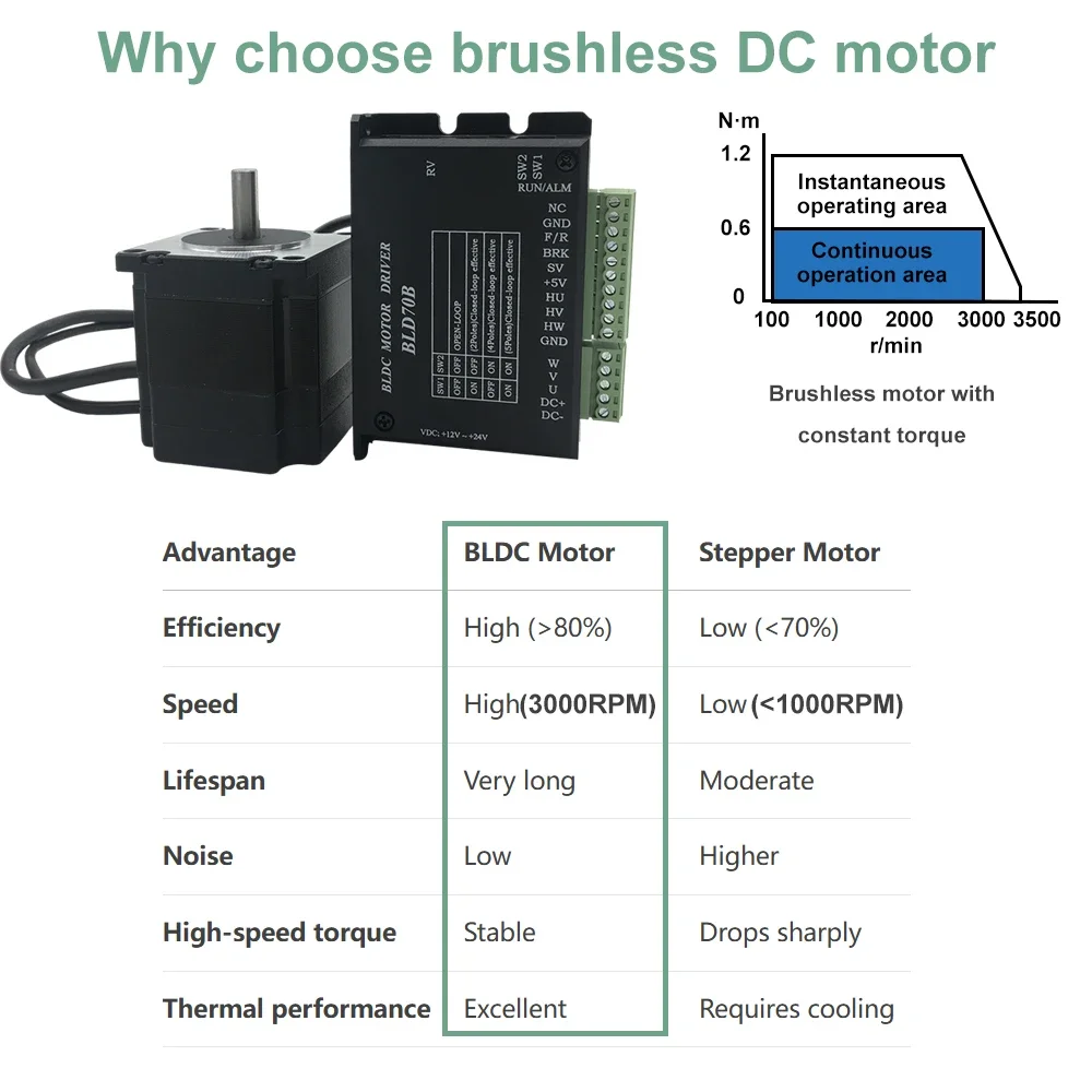 DC24V/48V AC220V Nema23 Nema34 - Nema23 Stepper recension och pris
