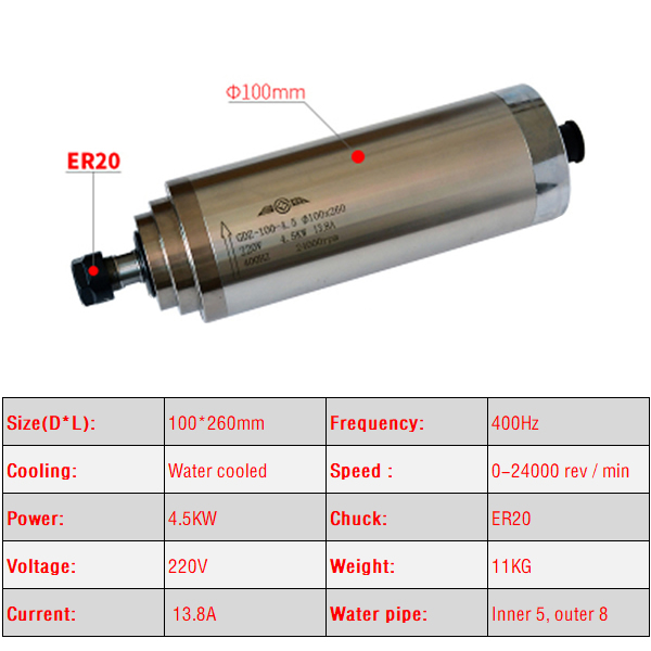 2.2KW 3.0KW 4.5KW CNC Spindle  - Water Cooled Spindle recension och pris